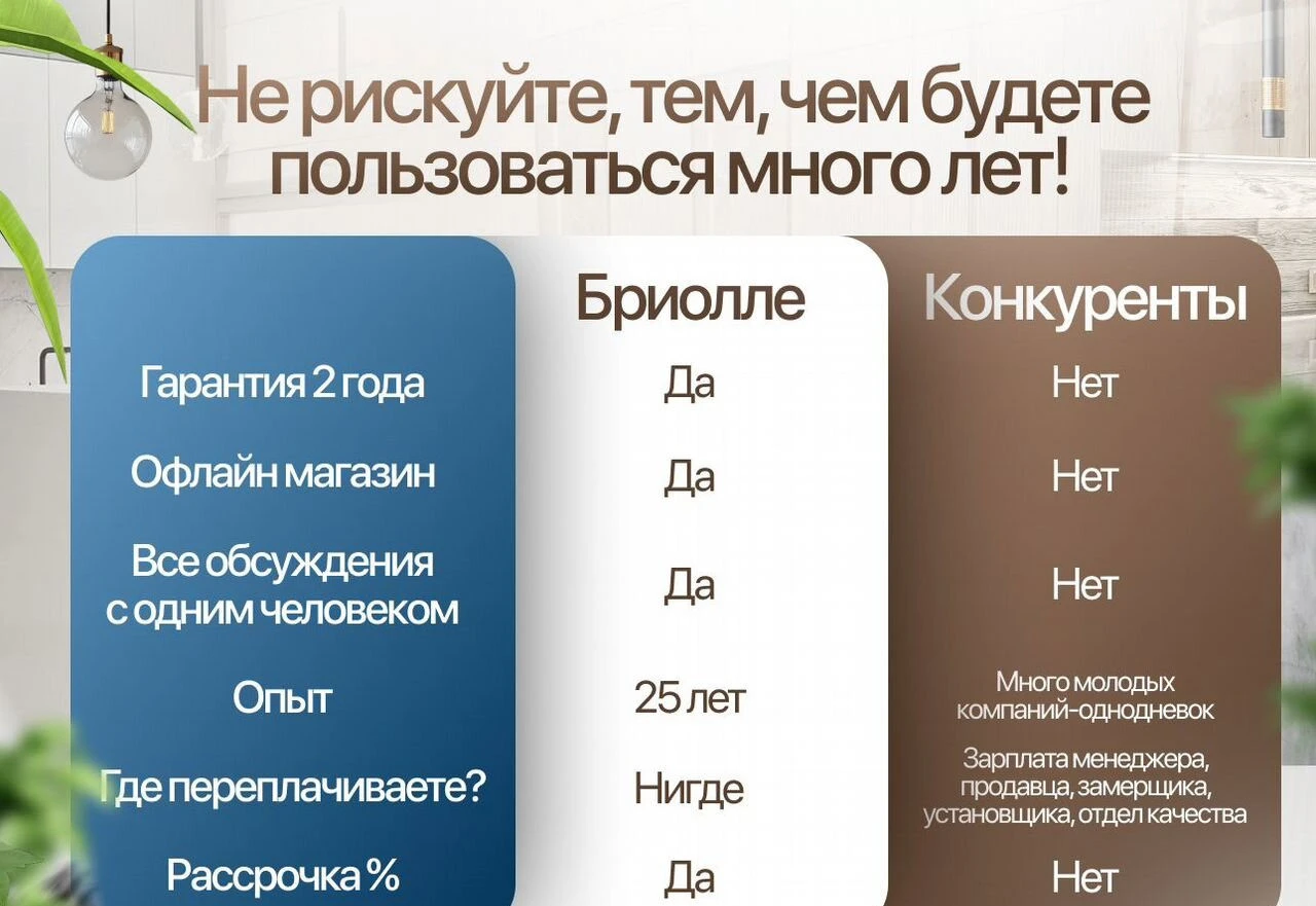 Кухни на заказ от фабрики